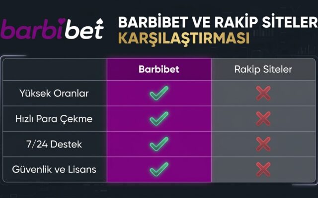 Barbibet ve Rakip Siteleri Karşılaştırma