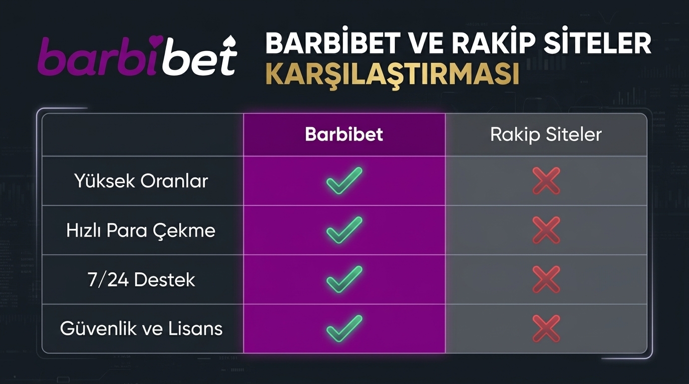 Barbibet ve Rakip Siteleri Karşılaştırma